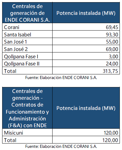 2 Potencia instalada 2026