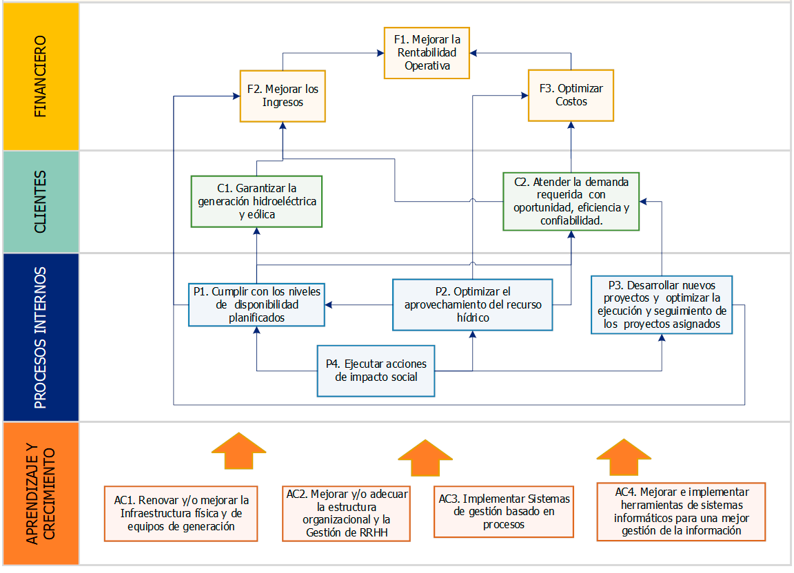 MAPA ESTRATEGICO 27022023