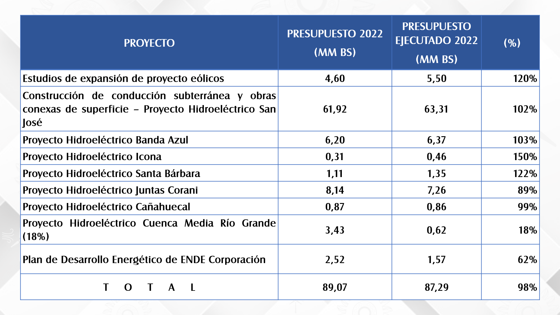 ejecucion presupuestaria 31 03 2023 v2