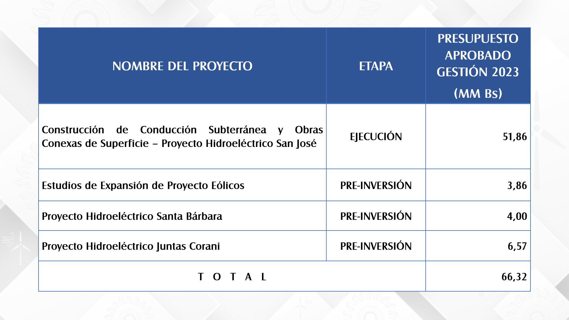 presupuesto institucional 31 03 2023 V2