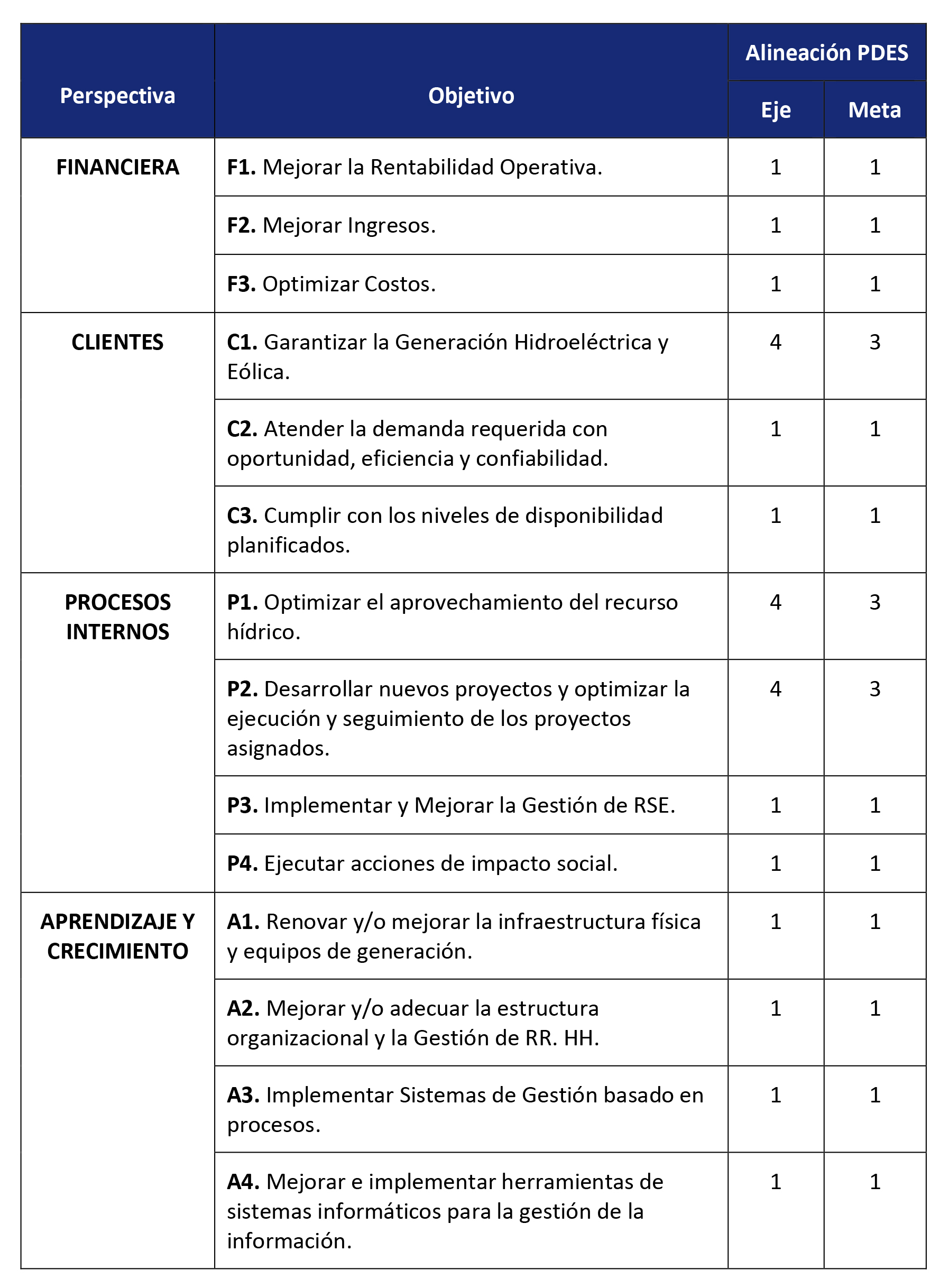 OBJETIVOS ESTRATEGICOS 2024