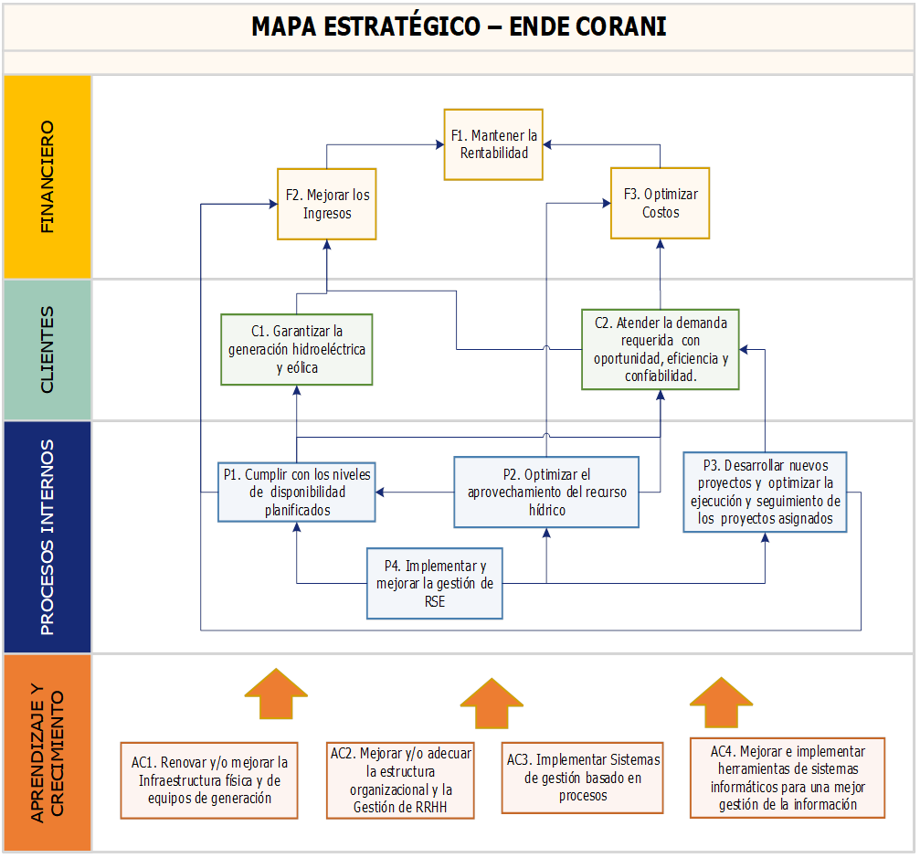 mapa estrategico2026