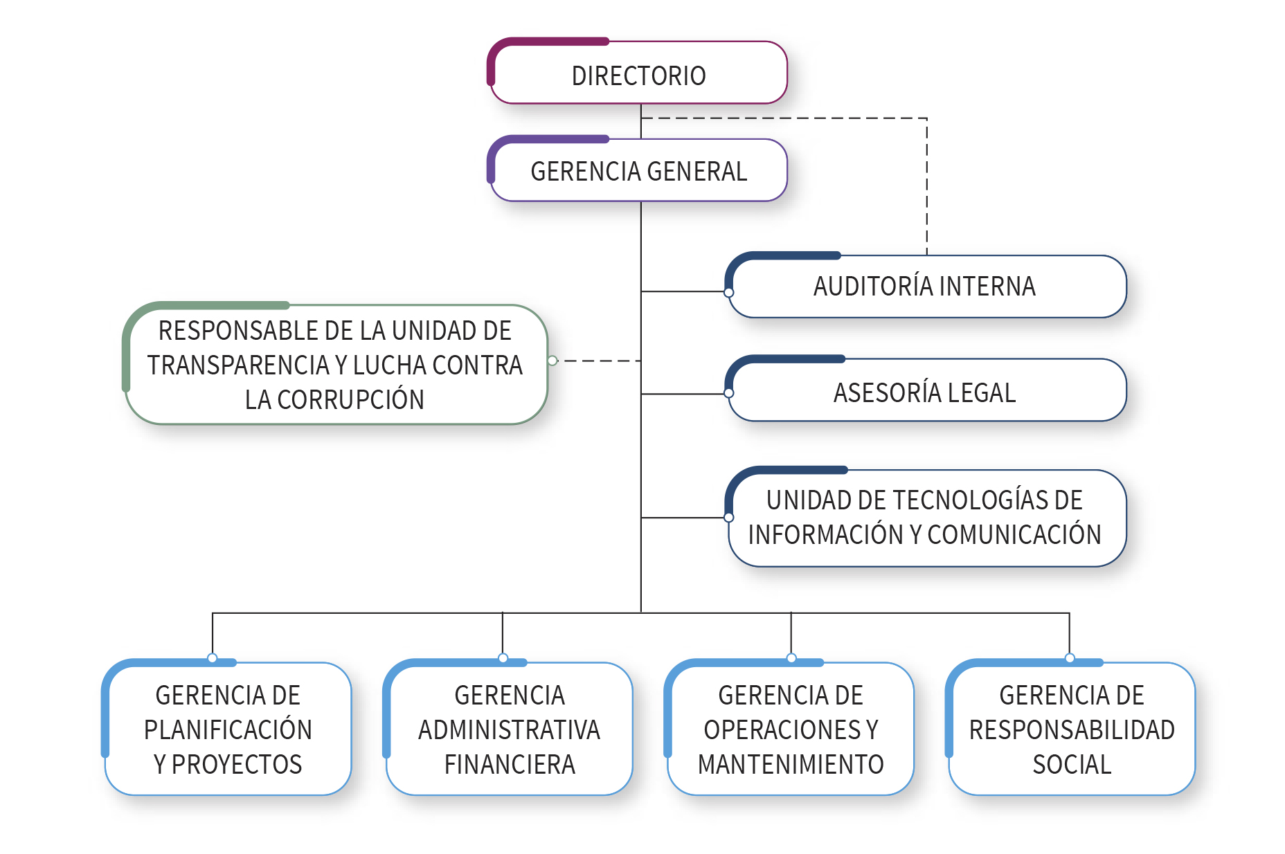 Lógico mecanismo Español Organigrama